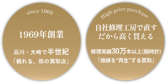 1969年創業
品川・大崎で半世紀
「頼れる、街の買取店」

自社修理工房で直す、
だから高く買える
 修理実績30万本以上（腕時計）「価値を“再生”する買取」